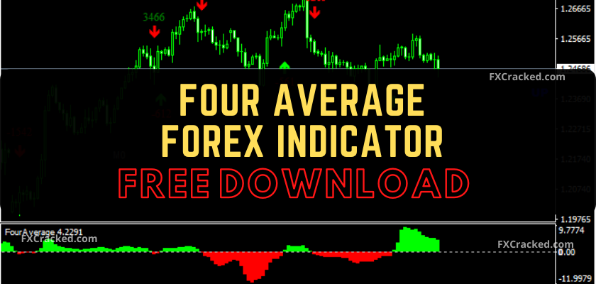 fxcracked.com Four Average Indicator Free Download