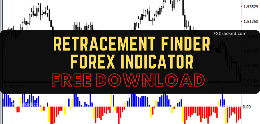 fxcracked.com Retracement Finder Indicator Free Download