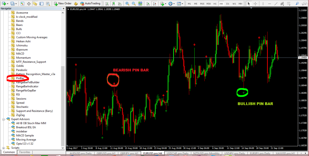 fxcracked.com best-pin-bar-indicator-mt4