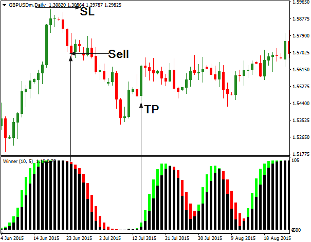 AFL Winner Forex Indicator Free Download sell