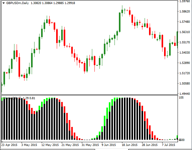 AFL Winner Forex Indicator Free Download