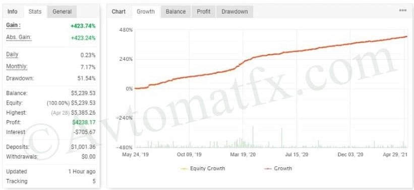 Best Forex Grid FREE Download FXCracked.com