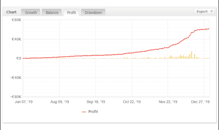 Best Forex Grid robot FREE Download FXCracked.com