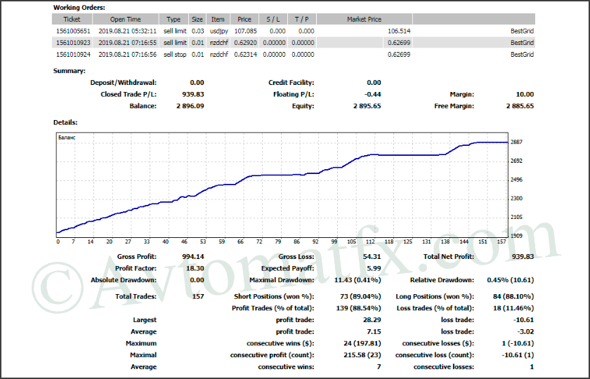 BestGrid EA FREE Download FXCracked.com