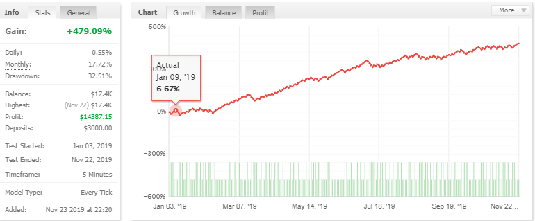 DaxBot Forex EA FREE Download FXCracked.com