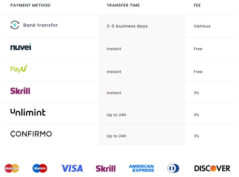FTMO payment method fxcracked.com