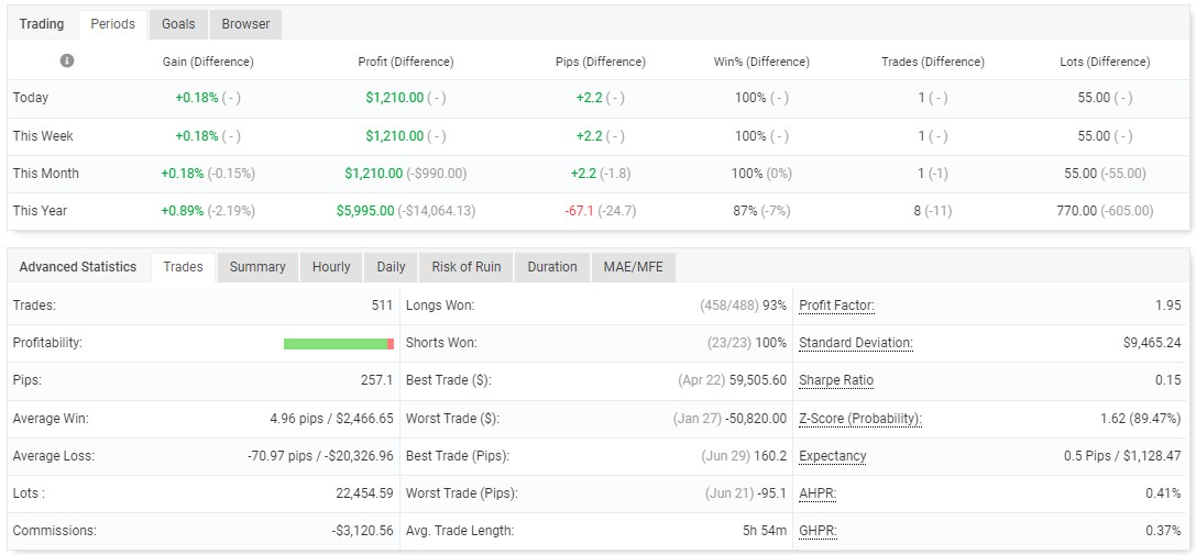 GPS FREE Forex Robot Download FXCracked.com