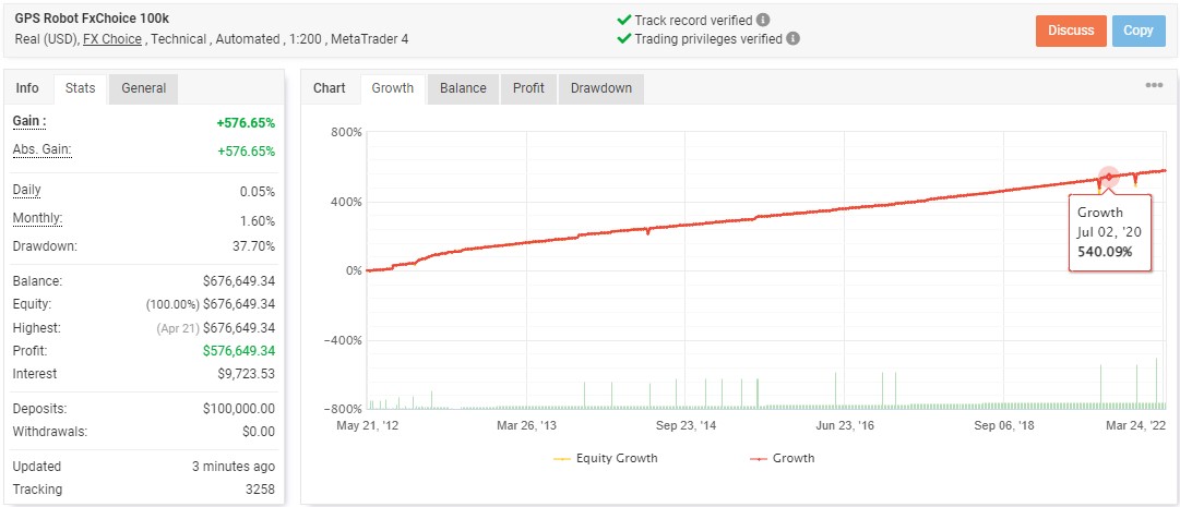 GPS Forex EA FREE Download FXCracked.com