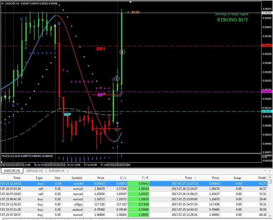 Golden Turtle Indicator FREE Download FXCracked.com