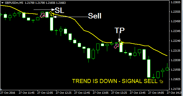 Instant Profit Scalper Forex Indicator Free Download sell