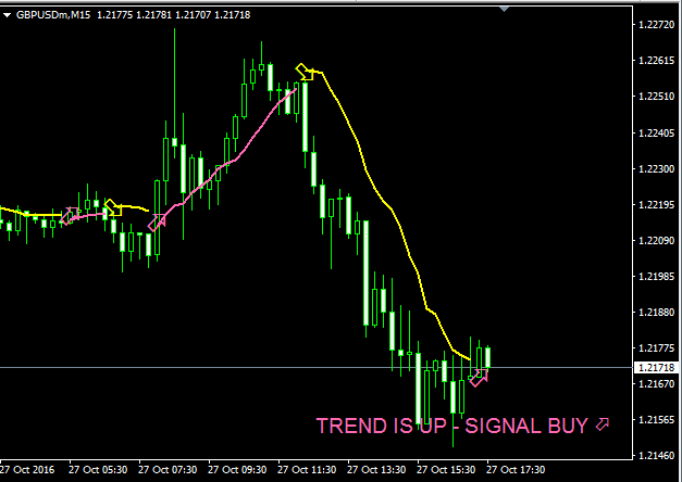 Instant Profit Scalper Forex Indicator Free Download