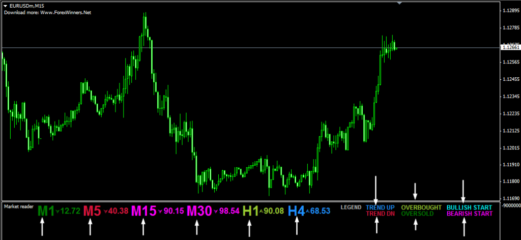 Market Reader Forex Indicator Free Download