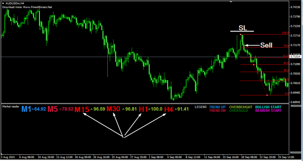 Market Reader Forex Indicator Free Download sell