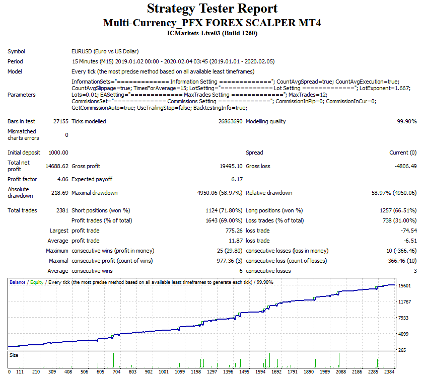 Multi Currency Scalper Robot FREE Download FXCracked.com