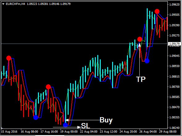 Neuro Trend Forex Indicator Free Download buy