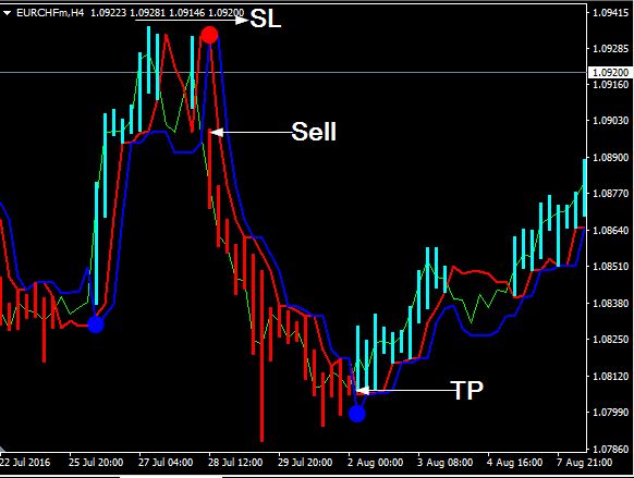 Neuro Trend Forex Indicator Free Download sell