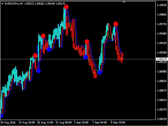 Neuro Trend Forex Indicator Free Download