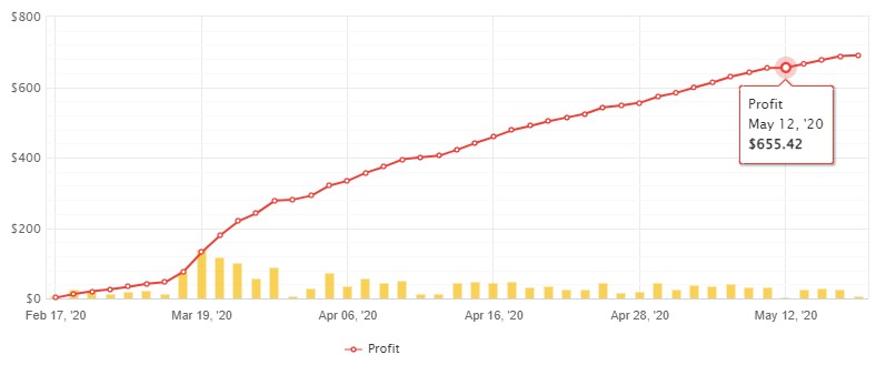 PFX Multi-Currency Scalper EA FREE Download FXCracked.com