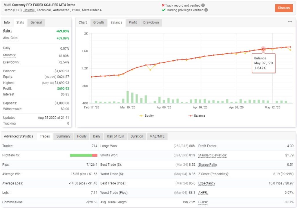 PFX Multi-Currency Scalper Robot FREE Download FXCracked.com