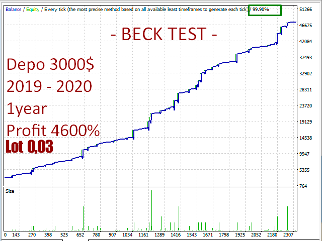 PFX Scalper EA FREE Download FXCracked.com