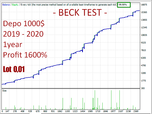 PFX Scalper Robot FREE Download FXCracked.com