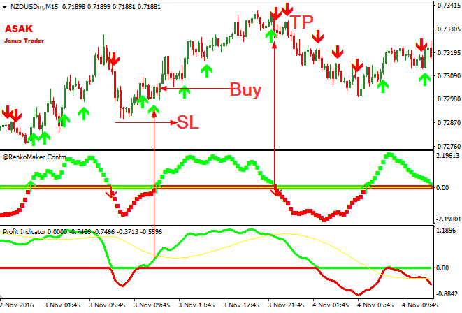 Profit Forex Indicator Free Download buy