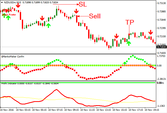 Profit Forex Indicator Free Download sell