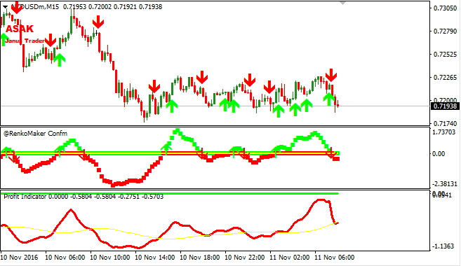 Profit Forex Indicator Free Download