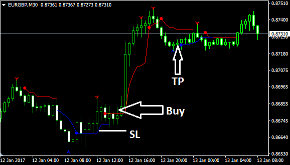 Reversal Navi Forex Indicator Free Download buy