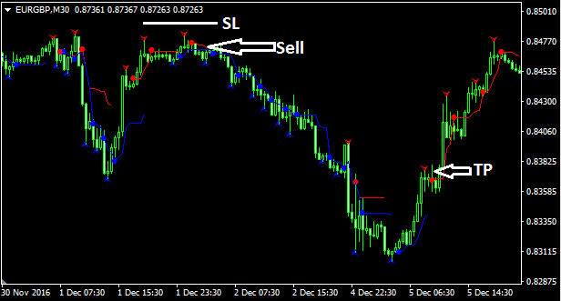 Reversal Navi Forex Indicator Free Download sell