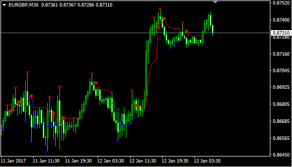 Reversal Navi Forex Indicator Free Download