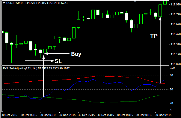 Self Adjusting RSI Forex Indicator Free Download buy