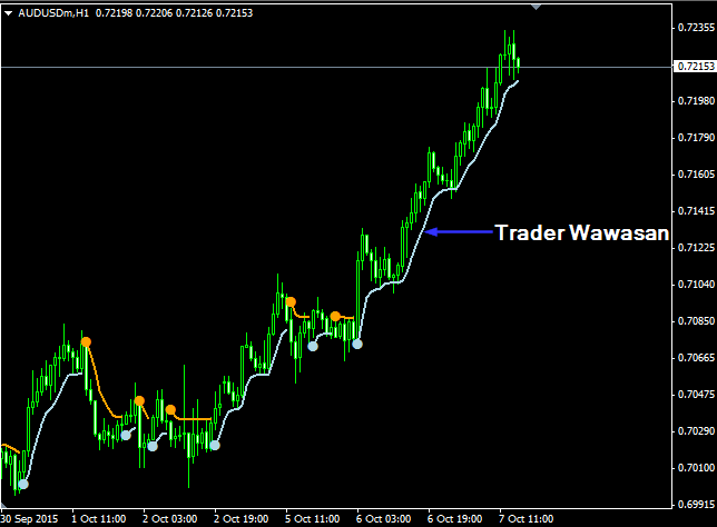 Trader Wawasan Forex Indicator Free Download