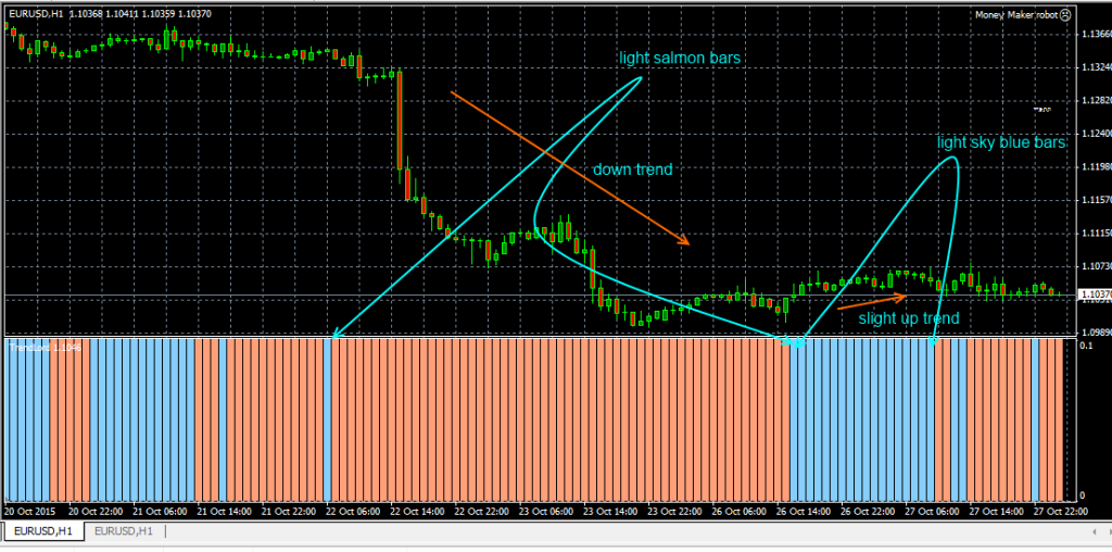 TrendLord Forex Indicator Free Download