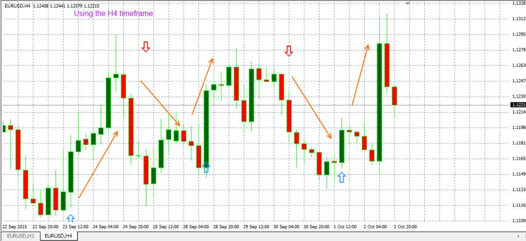 fxcracked The-Supermathprofit-indicator-inserted-in-EURUSD-H4-timeframe