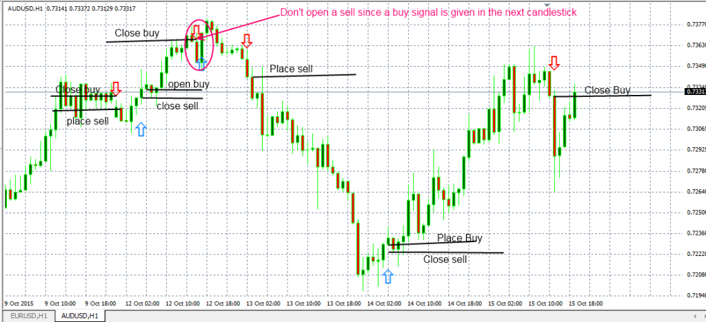 fxcracked Using-the-Supermathprofit-indicator-to-place-and-close-orders