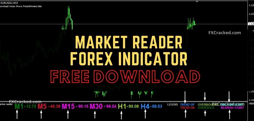 fxcracked.com Market Reader Forex Indicator Free Download