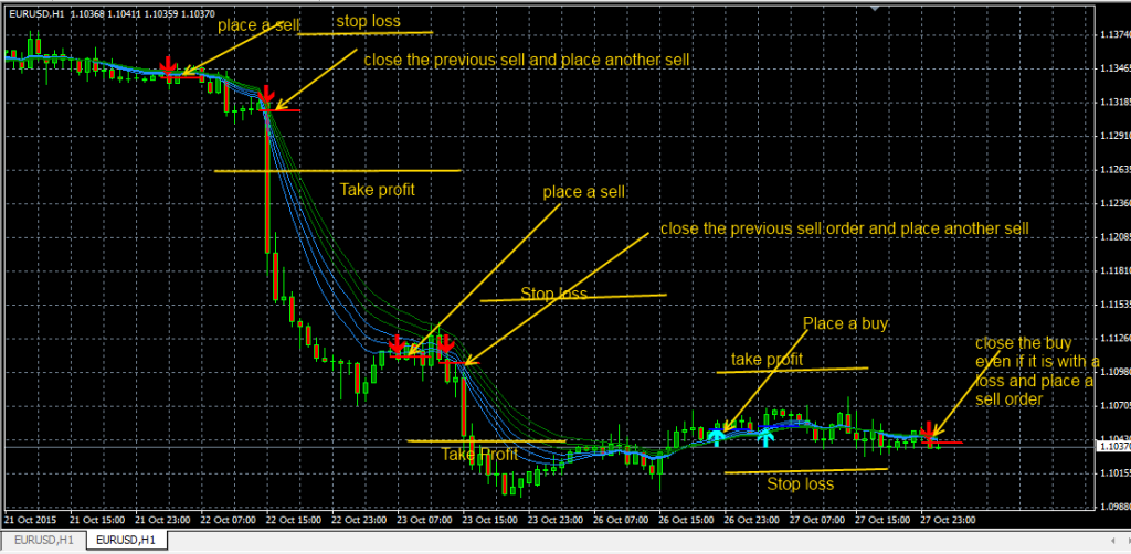 fxcracked.com Placing-orders-using-the-Urban_Towers-indicator