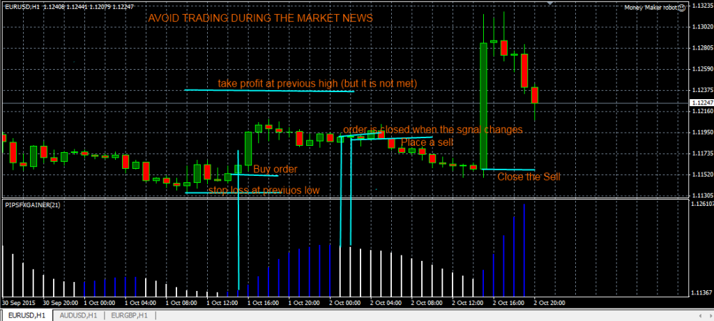 fxcracked.com Placing-trades-using-the-Pipsfxgainer-indicator