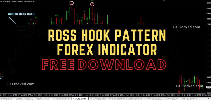 fxcracked.com Ross Hook Pattern Forex Indicator Free Download