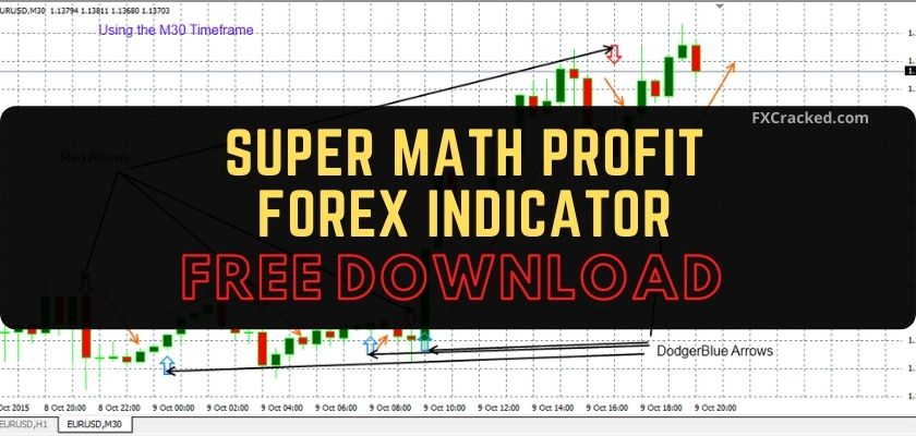 fxcracked.com Super Math Profit Forex Indicator Free Download