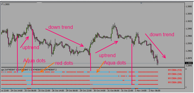 fxcracked.com The-Multi-Moving-Average-indicator