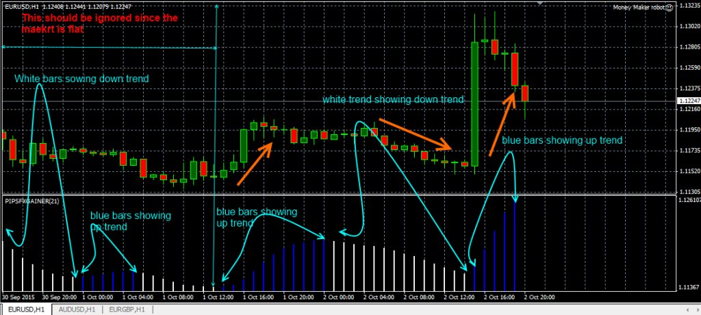 fxcracked.com The-Pipsfxgainer-indicator