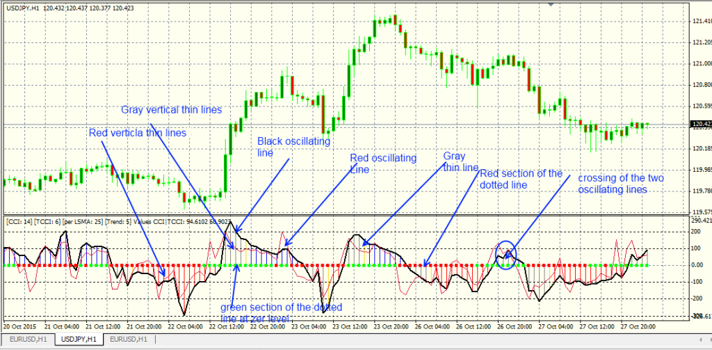 fxcracked.com The-Real_Woodie_CCI-indicator