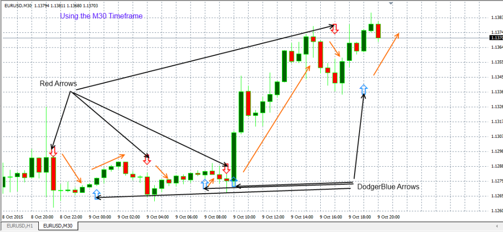 fxcracked.com The-Supermathprofit-indicator-inserted-in-EURUSD-M30-timeframe