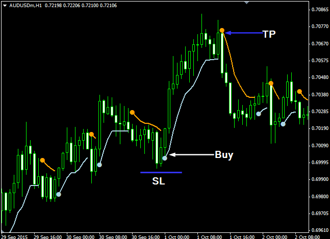 fxcracked.com Trader Wawasan Forex Indicator Free Download