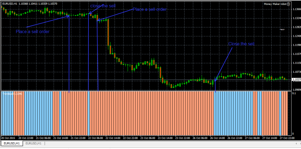 fxcracked.com TrendLord Forex Indicator Free Download