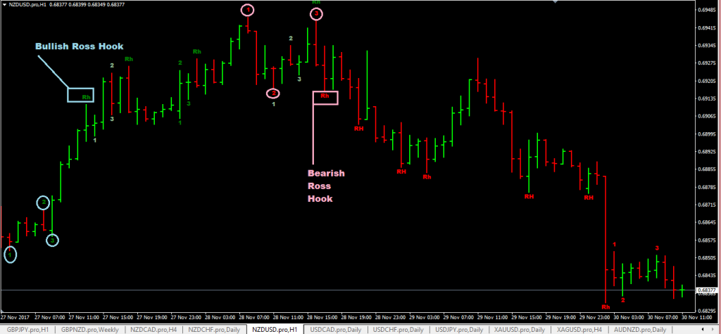 fxcracked.com ross-hook-indicator-mt4