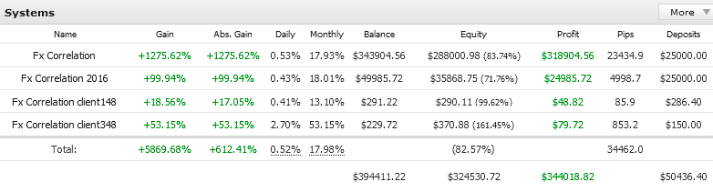 FX Correlation Robot FREE Download FXCracked