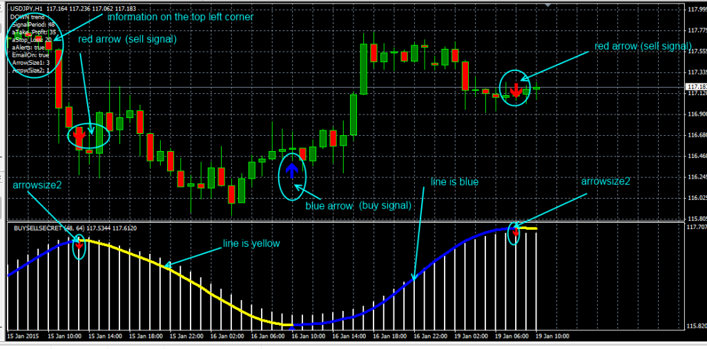 Fetures-of-the-Ultimate-buy-sell-secret-indicator fxcracked